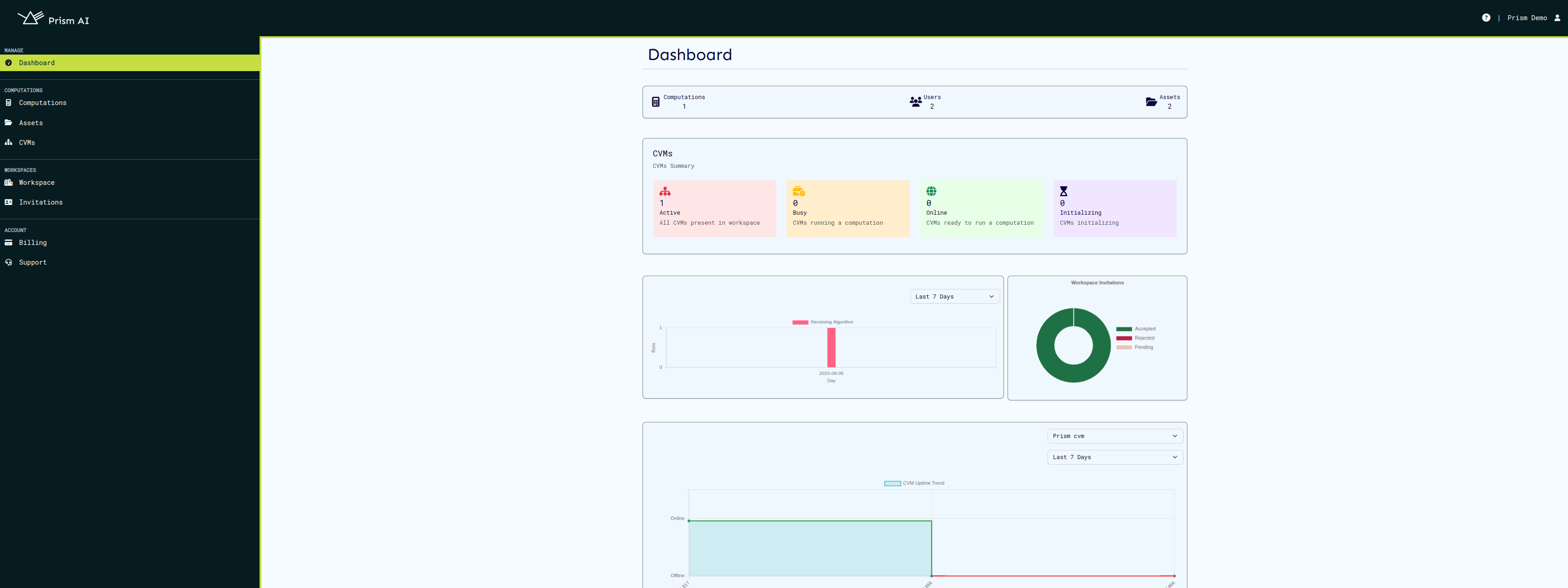 Dashboard